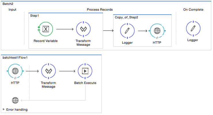 Mulesoft Batch Processing: Batch job